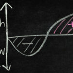 Analyzing Cash Flow